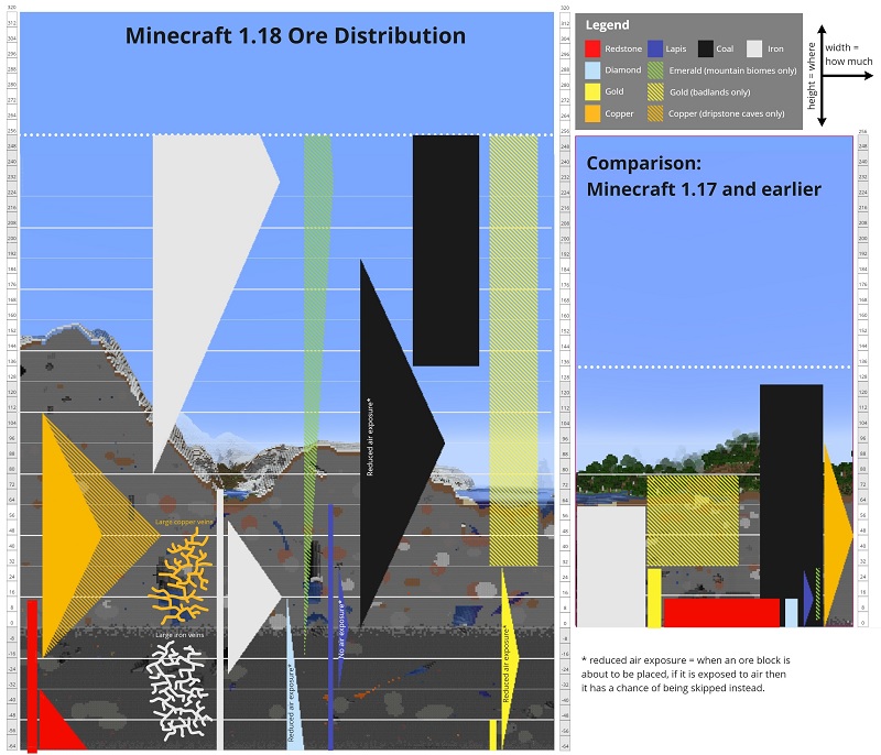 Minecraft 1.20 Ore Distribution How to Find Any Ore